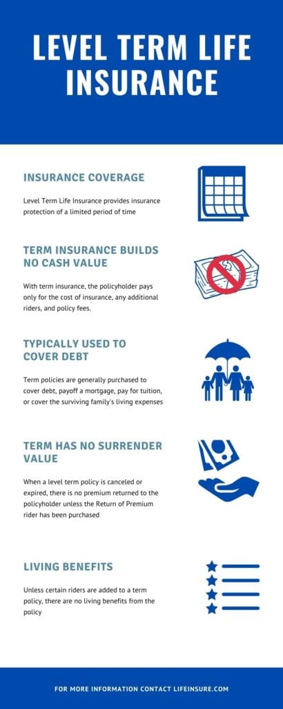 Level Term Life Insurance - Lifeinsure.com