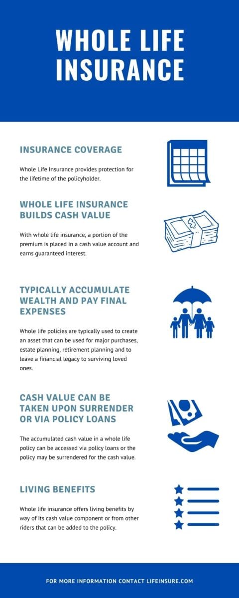 Level Term Life Insurance - Lifeinsure.com