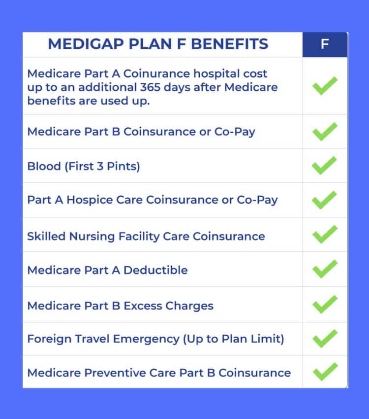 Medicare supplement plan f