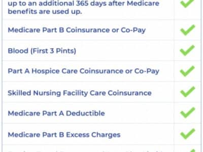 medicare supplement plan G coverage chart
