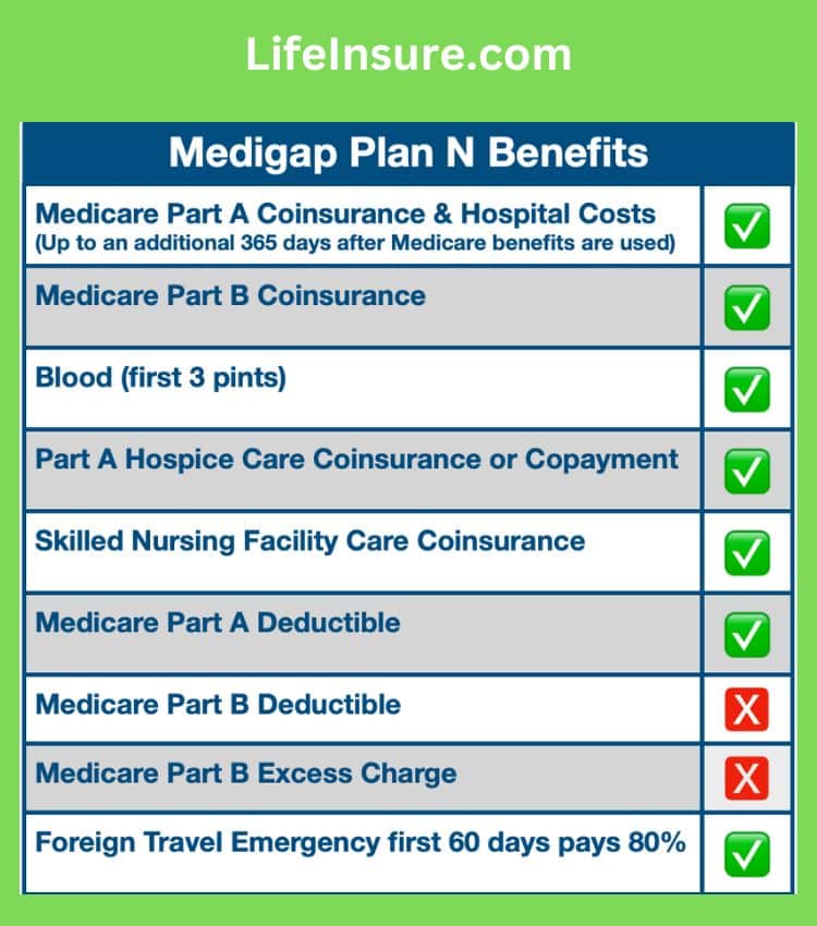 medigap plan n